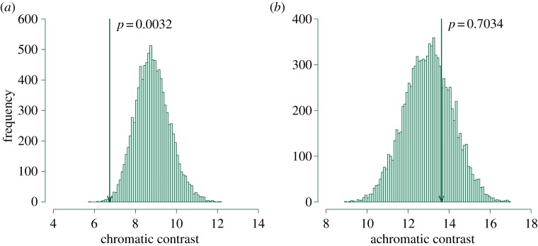 Figure 1.