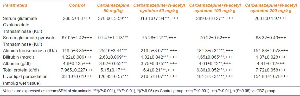 graphic file with name IJPharm-46-211-g001.jpg