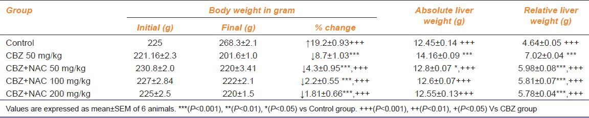 graphic file with name IJPharm-46-211-g003.jpg