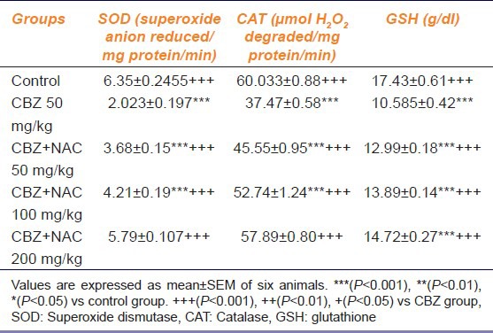 graphic file with name IJPharm-46-211-g002.jpg