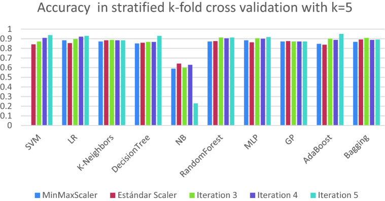 Figure 5
