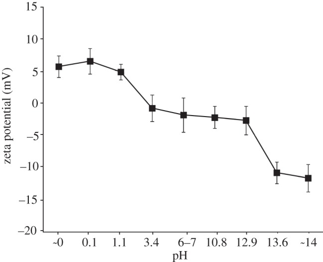 Figure 3.