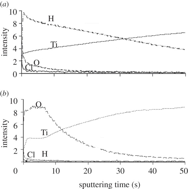 Figure 4.