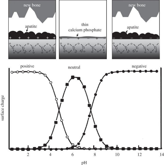 Figure 9.