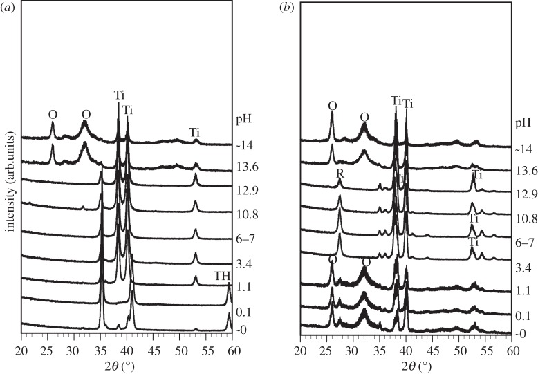 Figure 6.