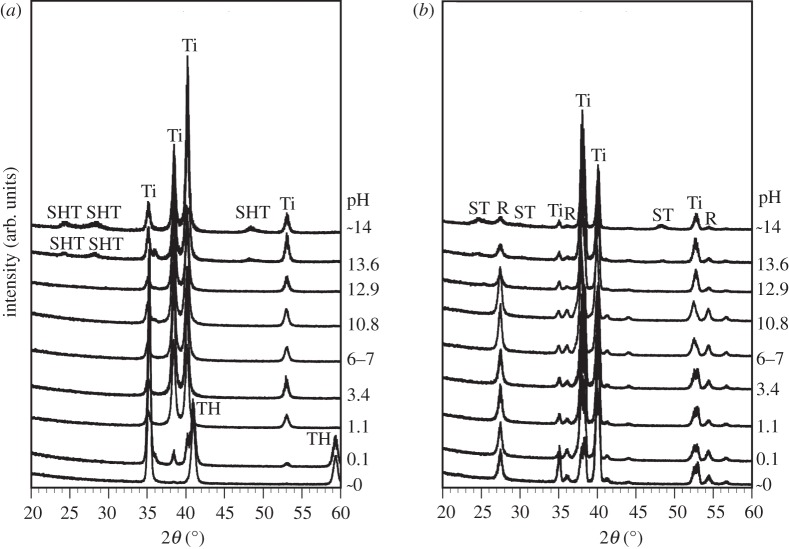 Figure 2.