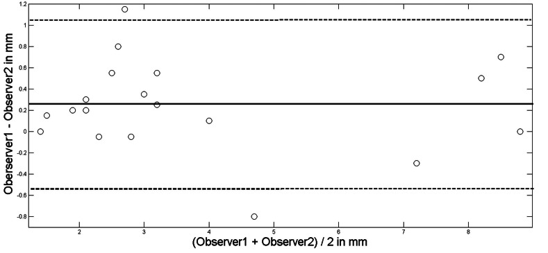 Fig. (2)