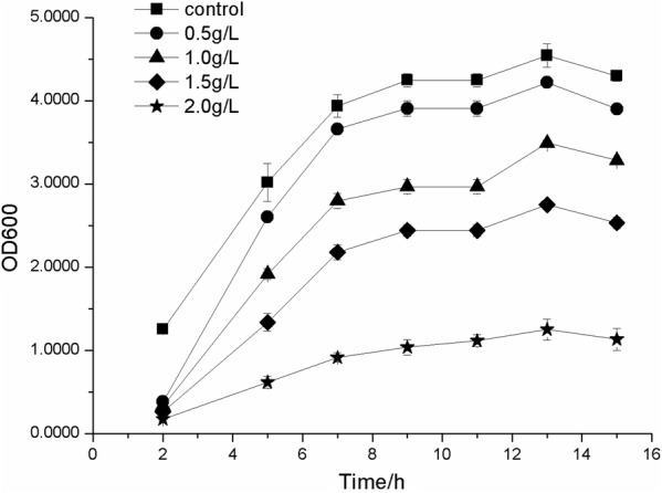 Fig. 6