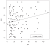 Figure 1)