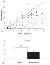 Figure 4)
