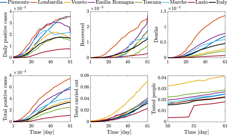 Fig. 10