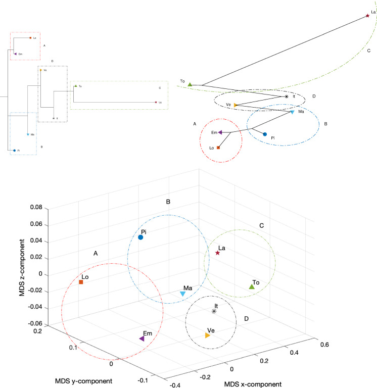 Fig. 25