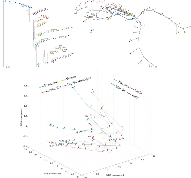 Fig. 28