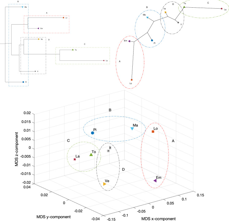 Fig. 24