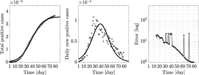 Fig. 12