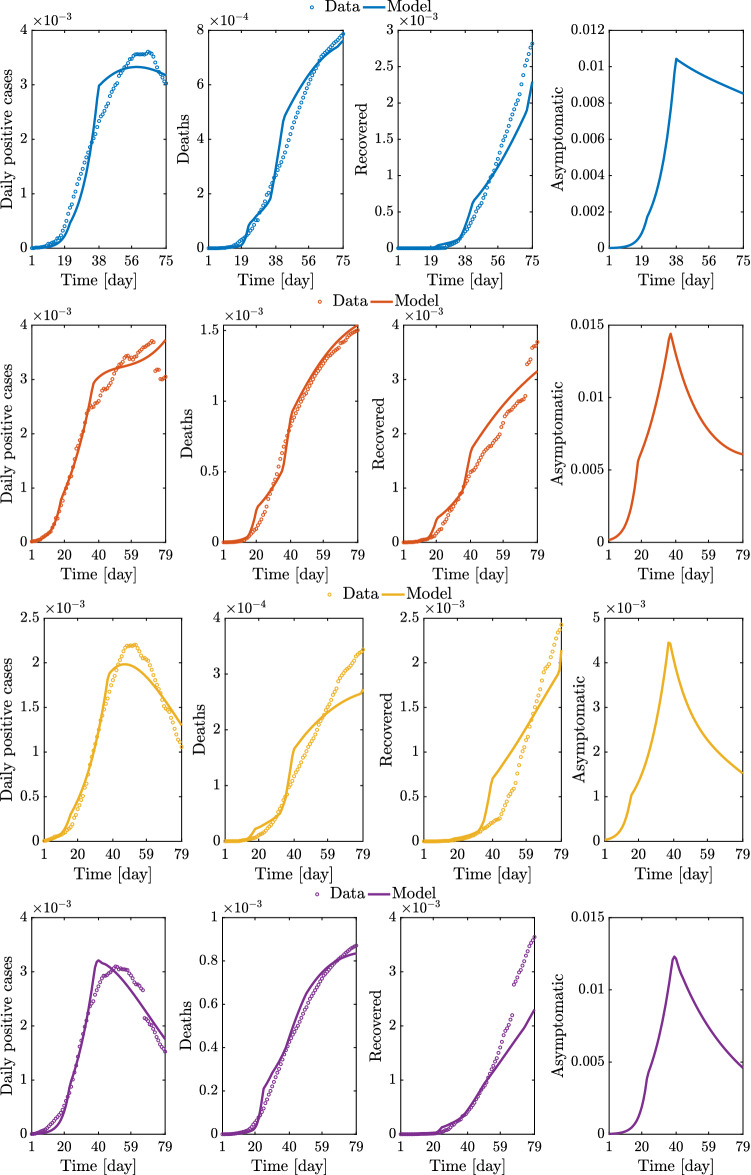 Fig. 14