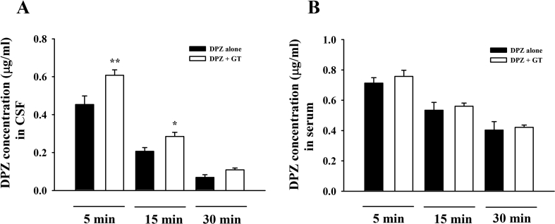 Fig. 4