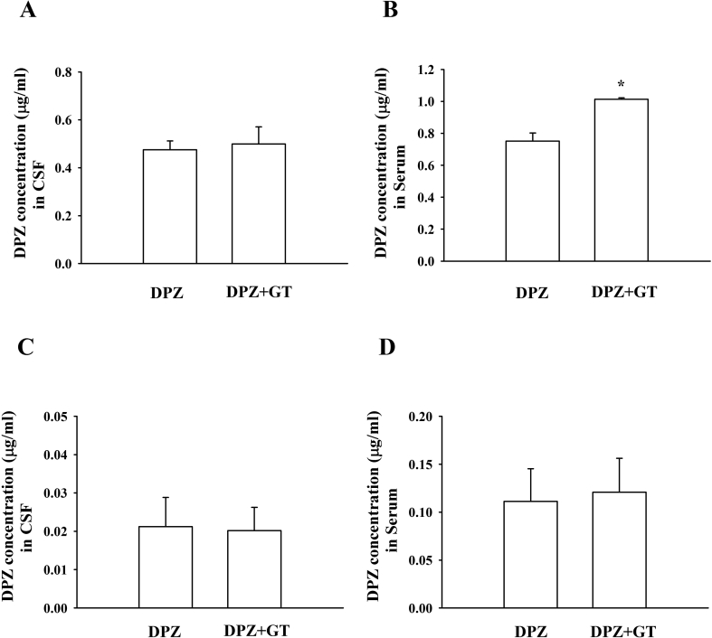 Fig. 6