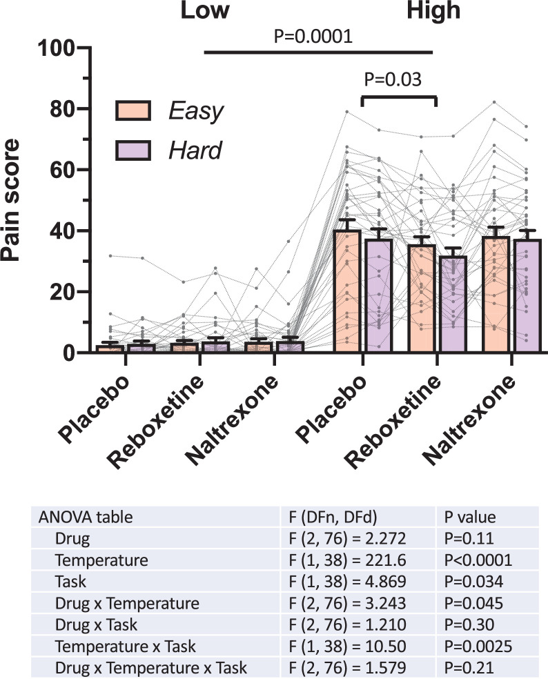 Figure 2—figure supplement 1.