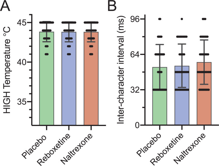 Figure 2—figure supplement 3.