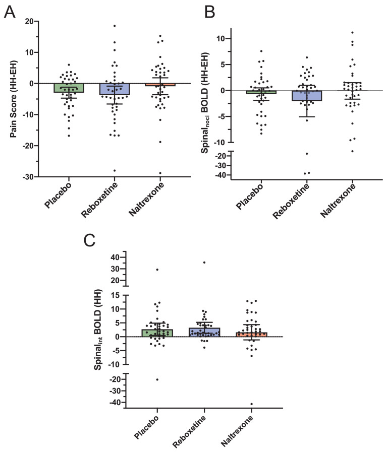 Figure 2—figure supplement 2.