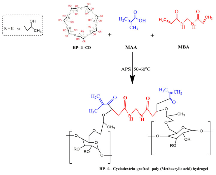 Figure 14