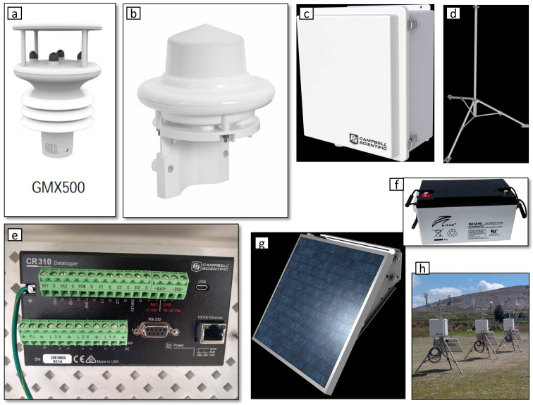 Figure 2