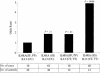 Figure  1