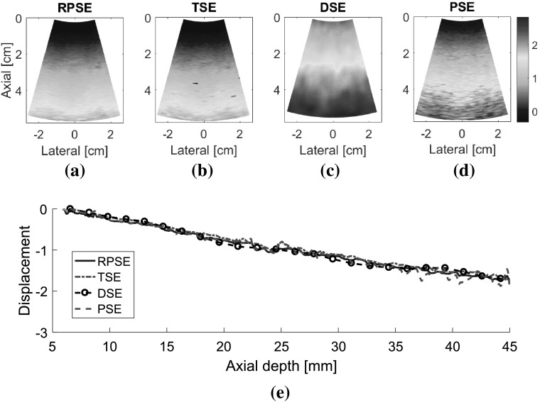 Fig. 8