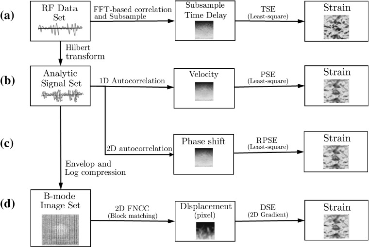 Fig. 6