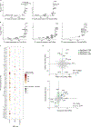 Extended Data Fig. 9