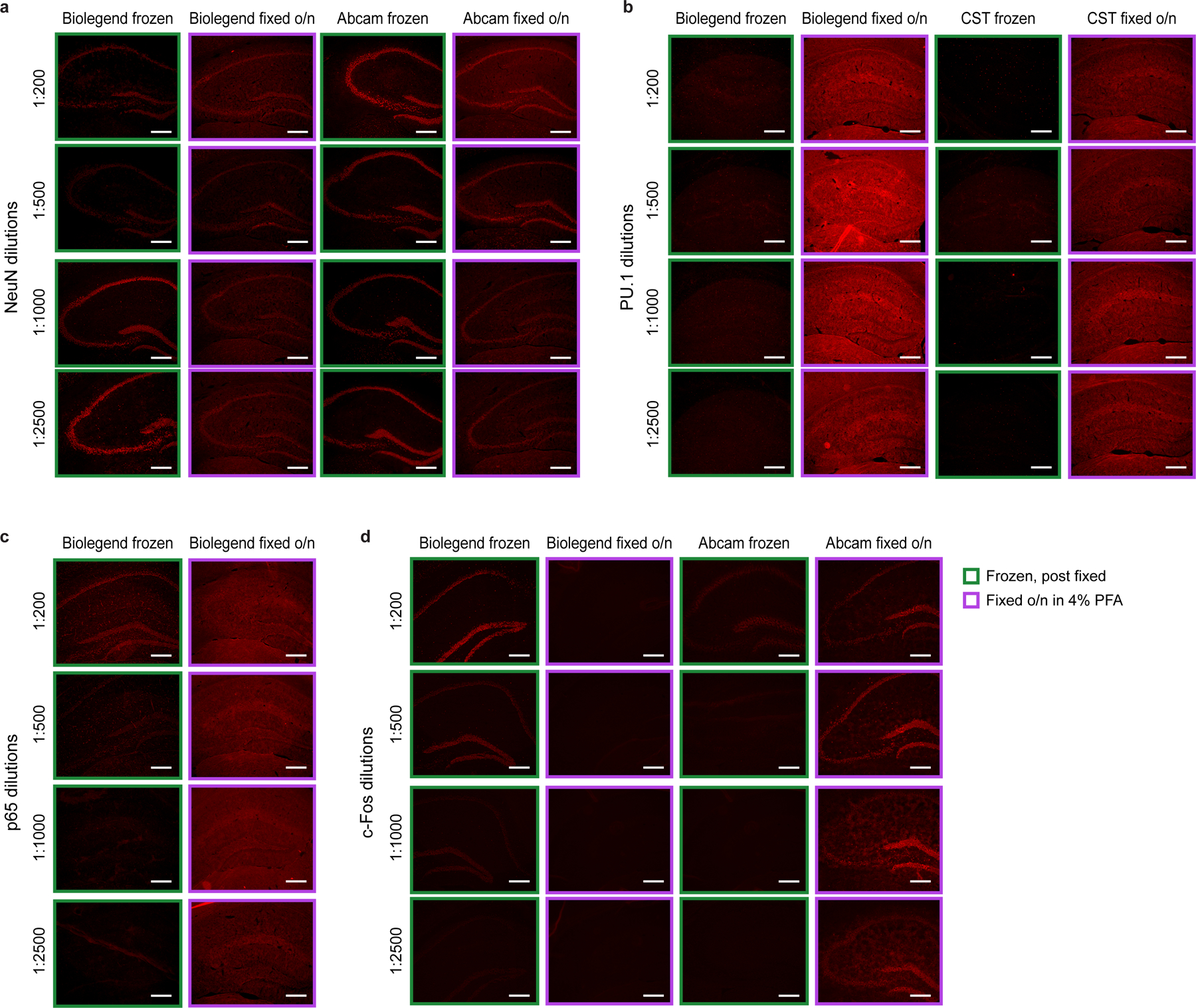 Extended Data Fig. 4