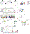 Extended Data Fig. 5