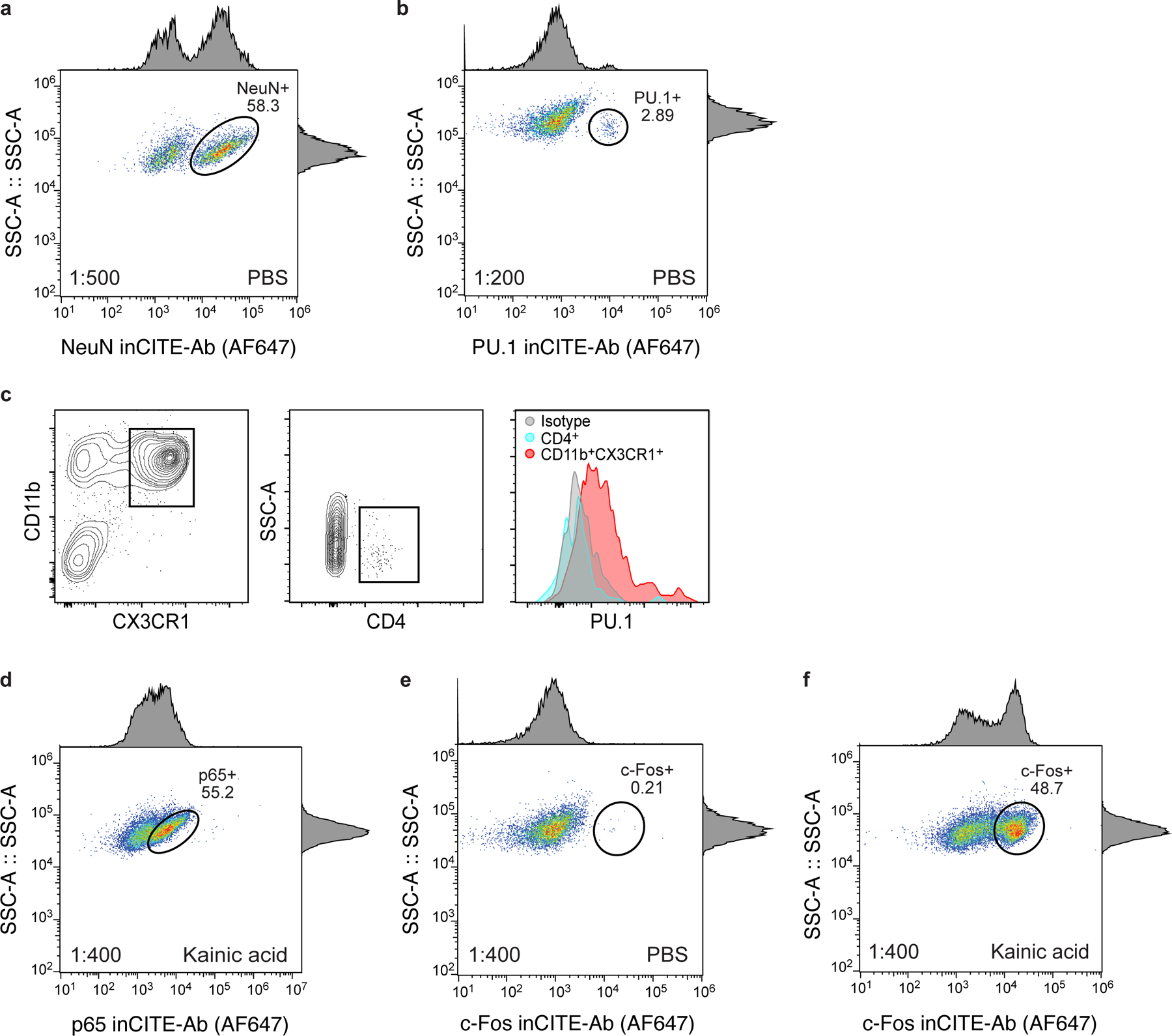 Extended Data Fig. 2