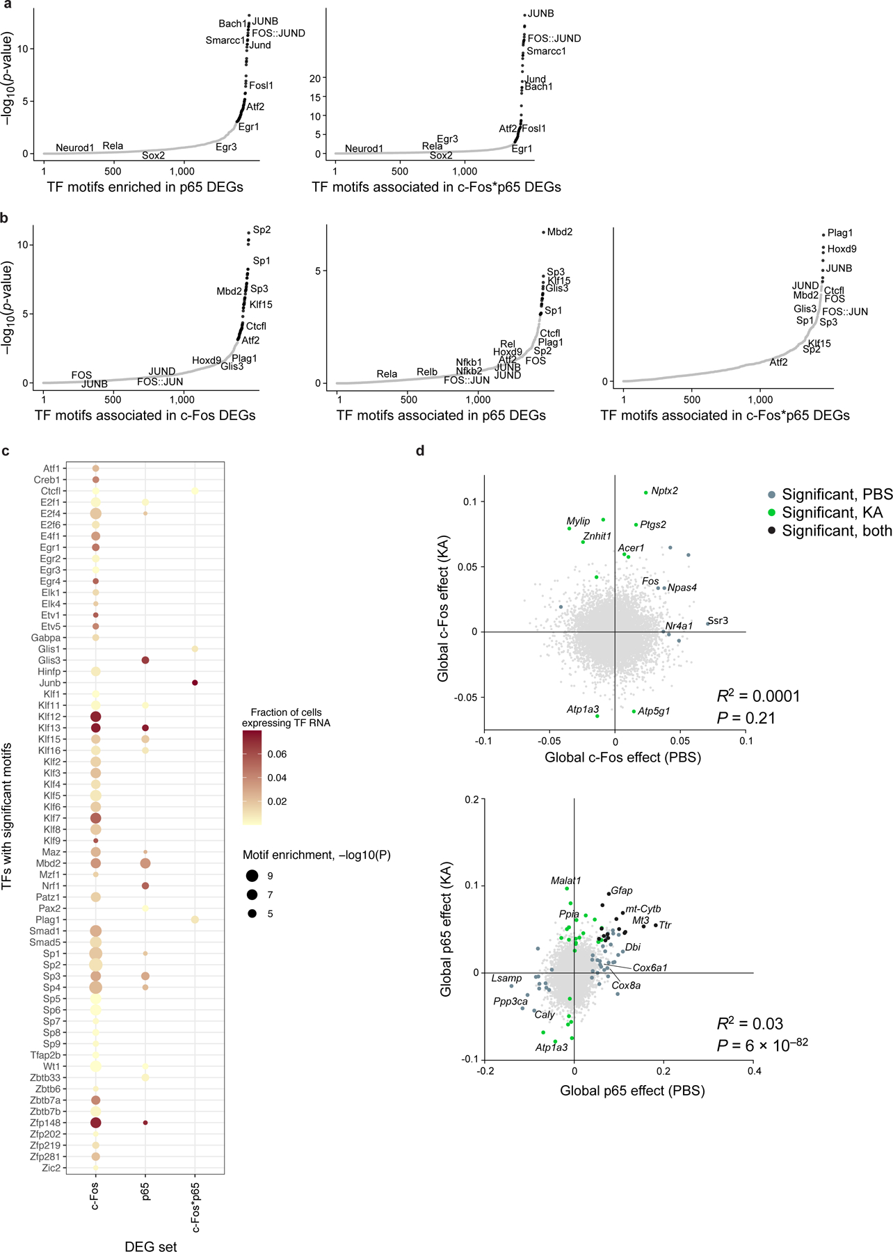 Extended Data Fig. 9