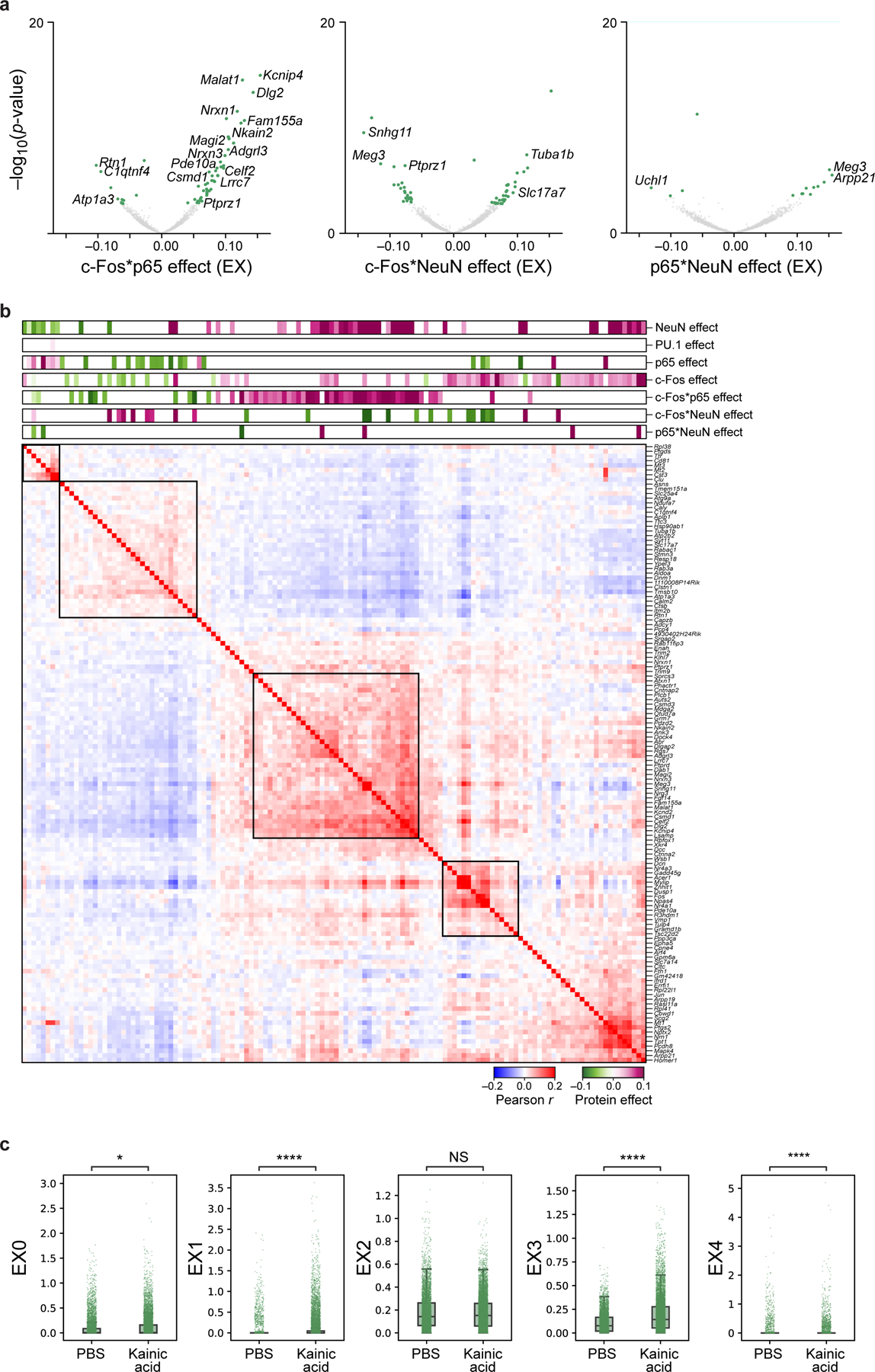 Extended Data Fig. 8