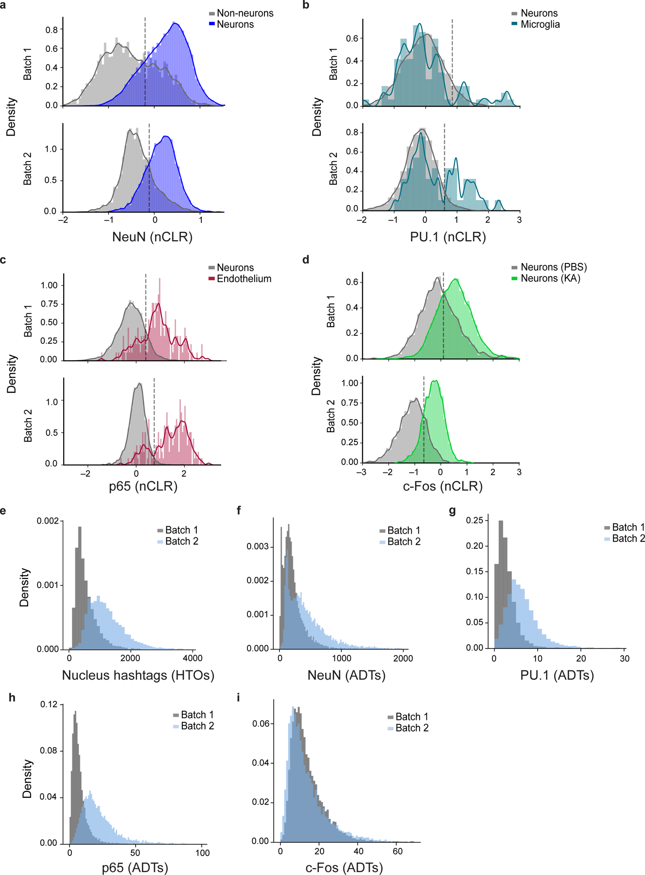 Extended Data Fig. 6