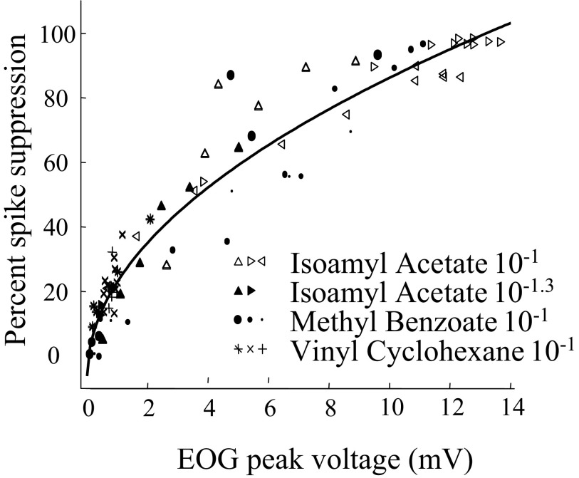 FIG. 11.