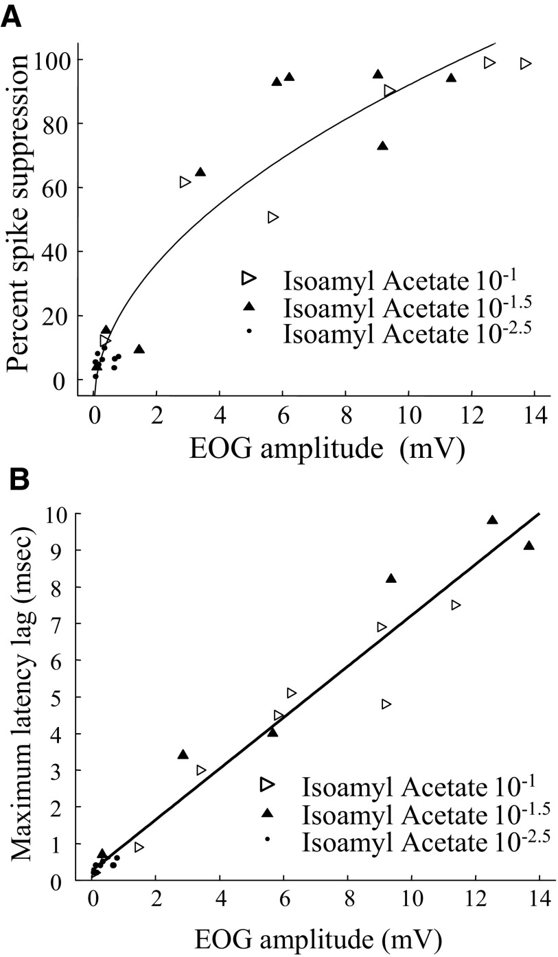 FIG. 12.