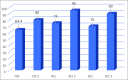 Graph 5: