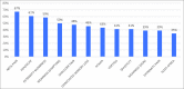 Graph 1: