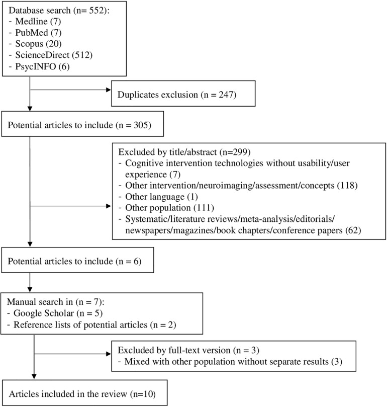 FIGURE 1