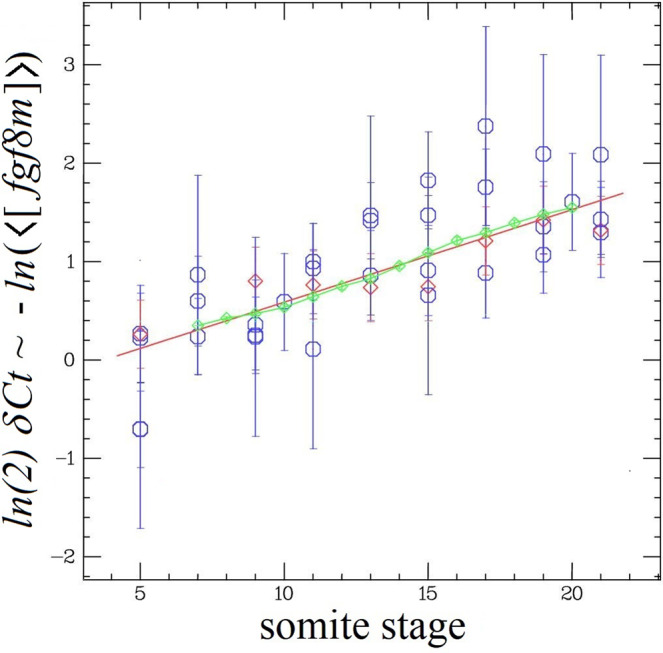 Fig. 5