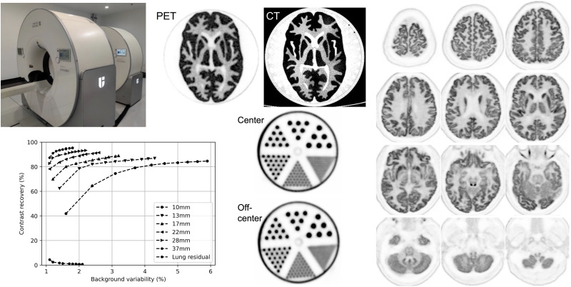 graphic file with name jnumed.124.267767absf1.jpg