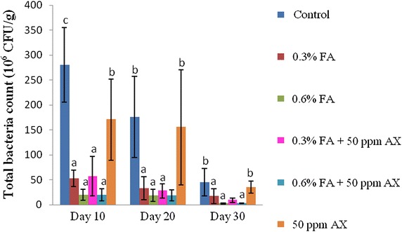 Fig. 2