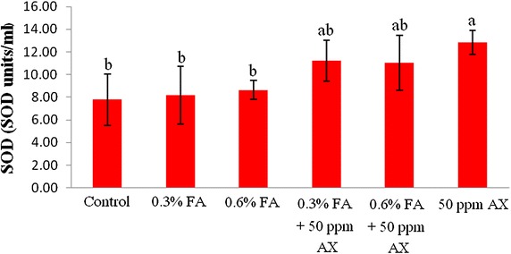 Fig. 6