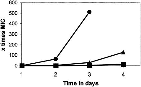 FIG. 7.