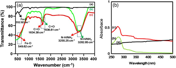 FIGURE 2