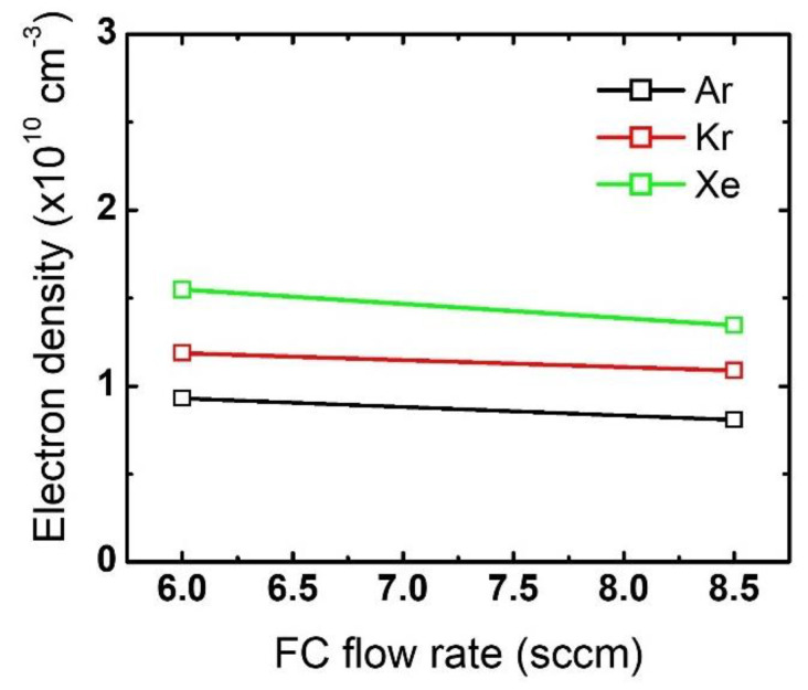 Figure 8