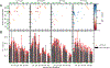 Figure 11: